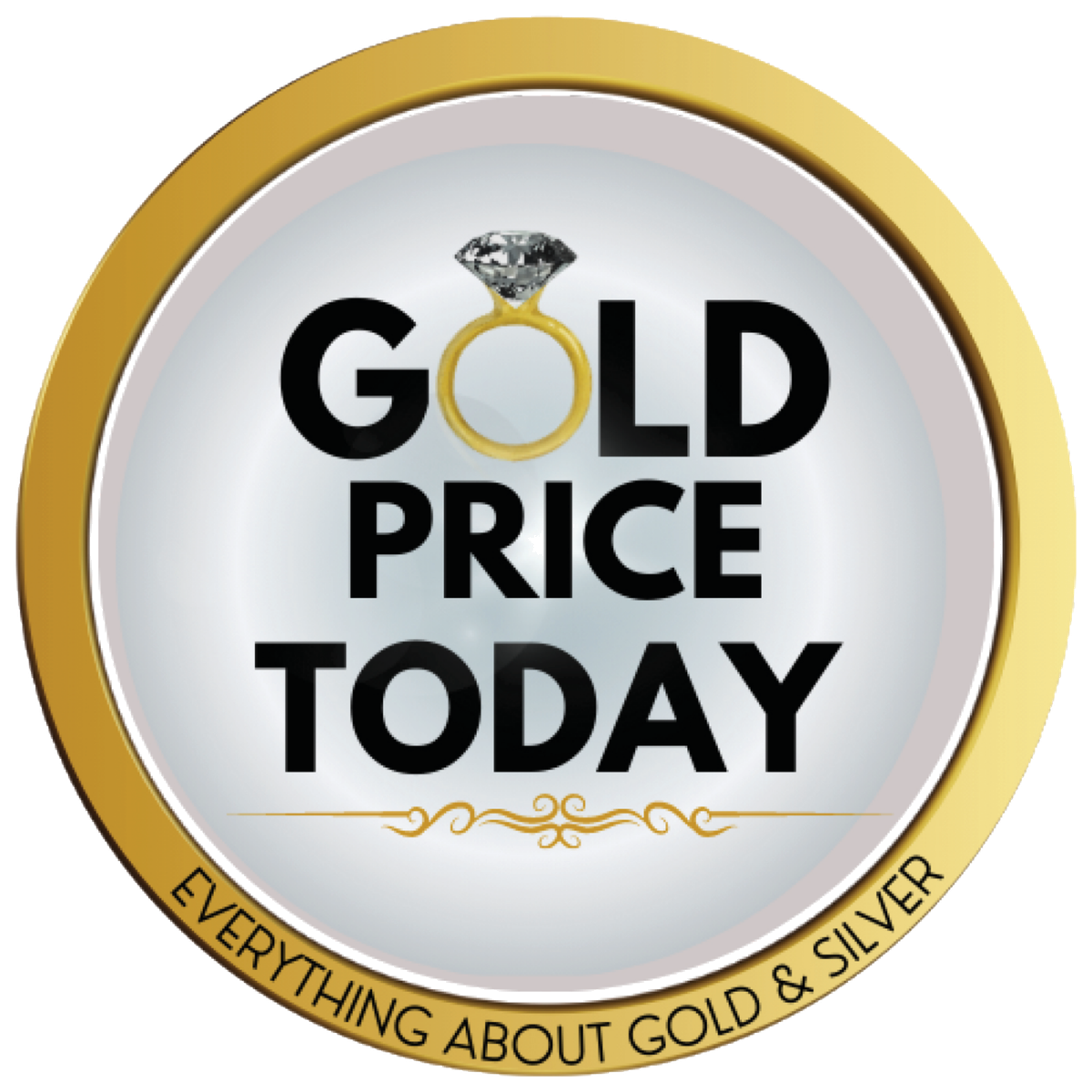 Gold Price Today — Everything about Gold & Silver